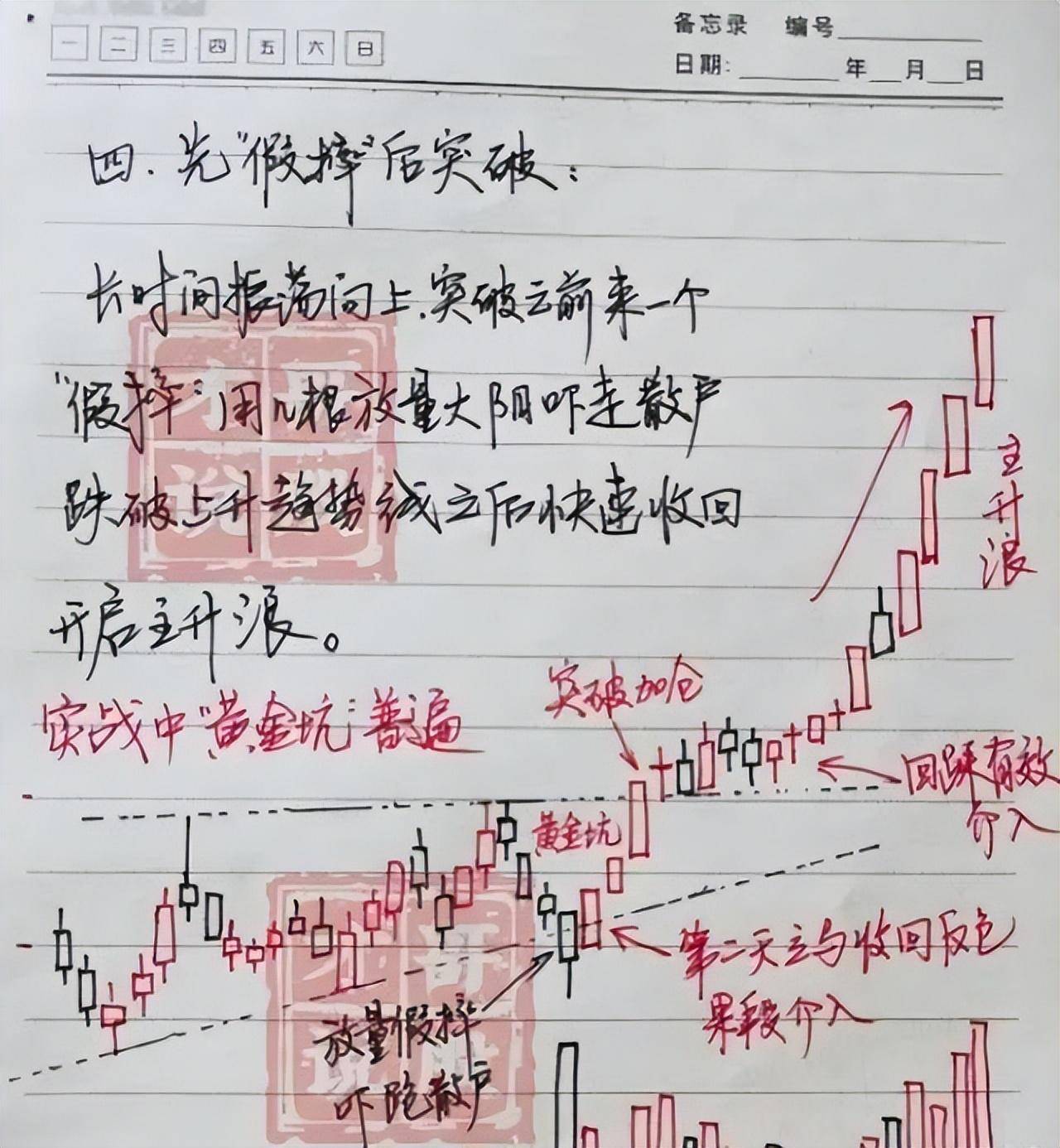 中国股市献给所有在股市中的散户朋友现在该怎么做？散户速读