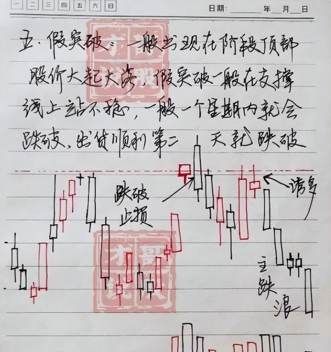 中国股市献给所有在股市中的散户朋友现在该怎么做？散户速读