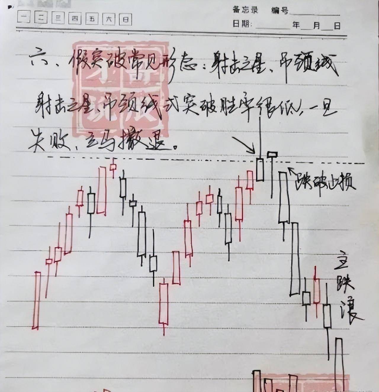 中国股市献给所有在股市中的散户朋友现在该怎么做？散户速读