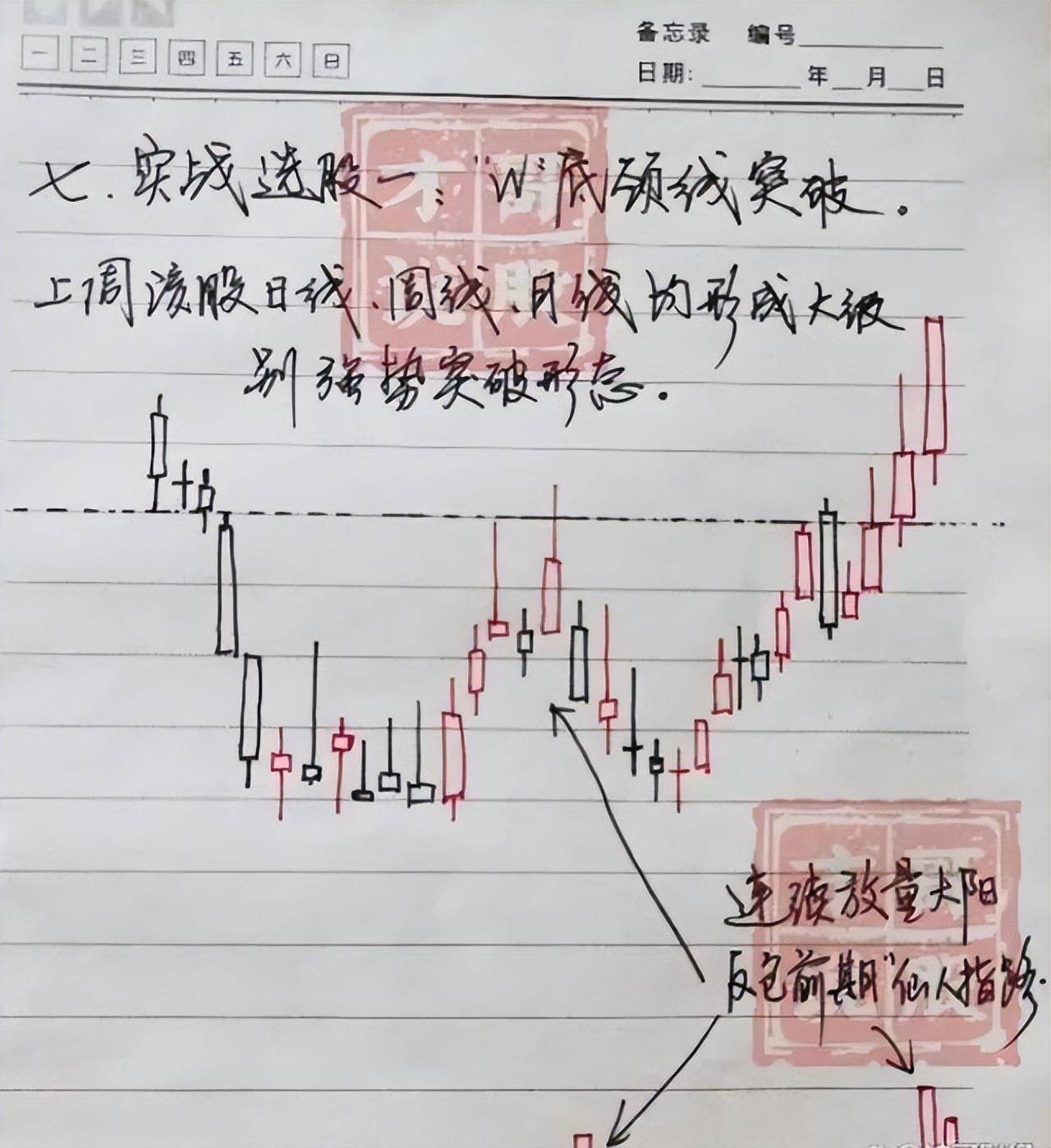中国股市献给所有在股市中的散户朋友现在该怎么做？散户速读