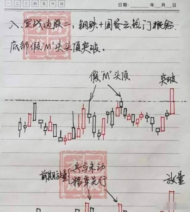 中国股市献给所有在股市中的散户朋友现在该怎么做？散户速读