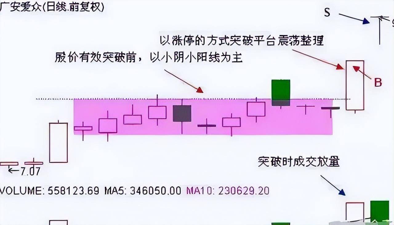 中国股市献给所有在股市中的散户朋友现在该怎么做？散户速读