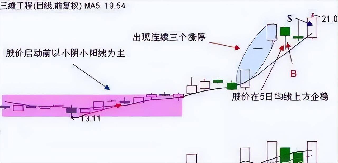 中国股市献给所有在股市中的散户朋友现在该怎么做？散户速读