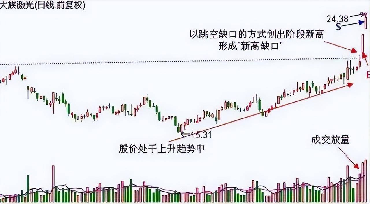 中国股市献给所有在股市中的散户朋友现在该怎么做？散户速读
