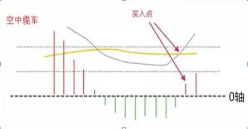 为什么80的散户炒股都赔钱？因为他们连散户思维都不知道