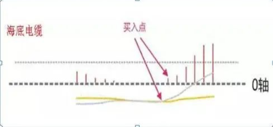 为什么80的散户炒股都赔钱？因为他们连散户思维都不知道