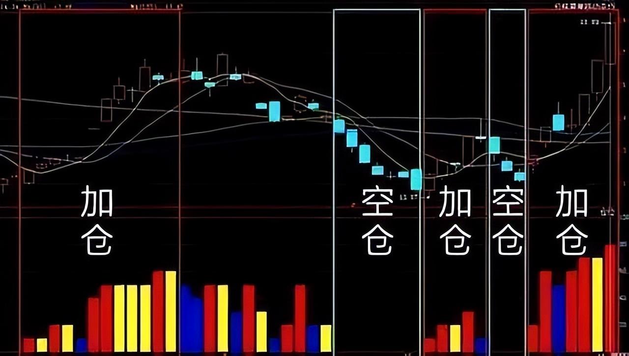 中国股市永不踏空和永不满仓仅仅8字终身受用！精辟