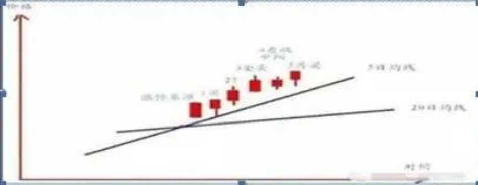 适用所有亏损的散户利弗莫尔趋势是跟出来的钱是坐着等来的