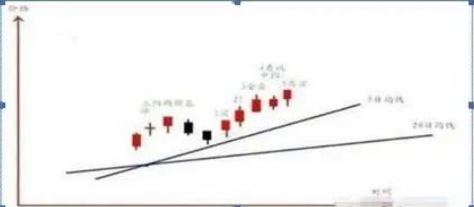 适用所有亏损的散户利弗莫尔趋势是跟出来的钱是坐着等来的