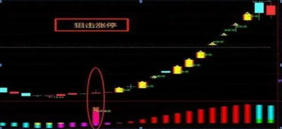 适用所有亏损的散户利弗莫尔趋势是跟出来的钱是坐着等来的