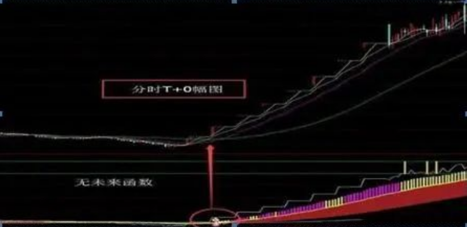 适用所有亏损的散户利弗莫尔趋势是跟出来的钱是坐着等来的