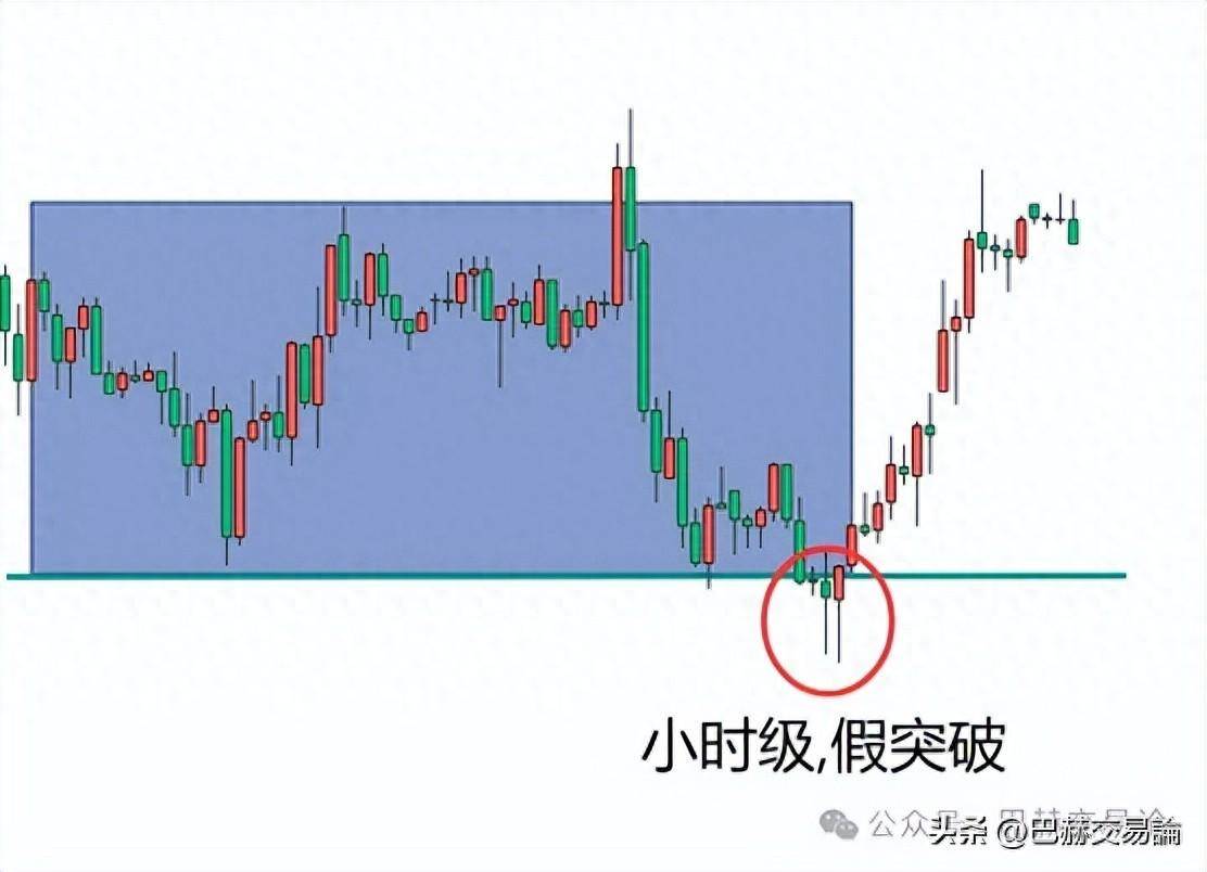 交易为什么进场容易出场难？因为两者的级别和预期不匹配！