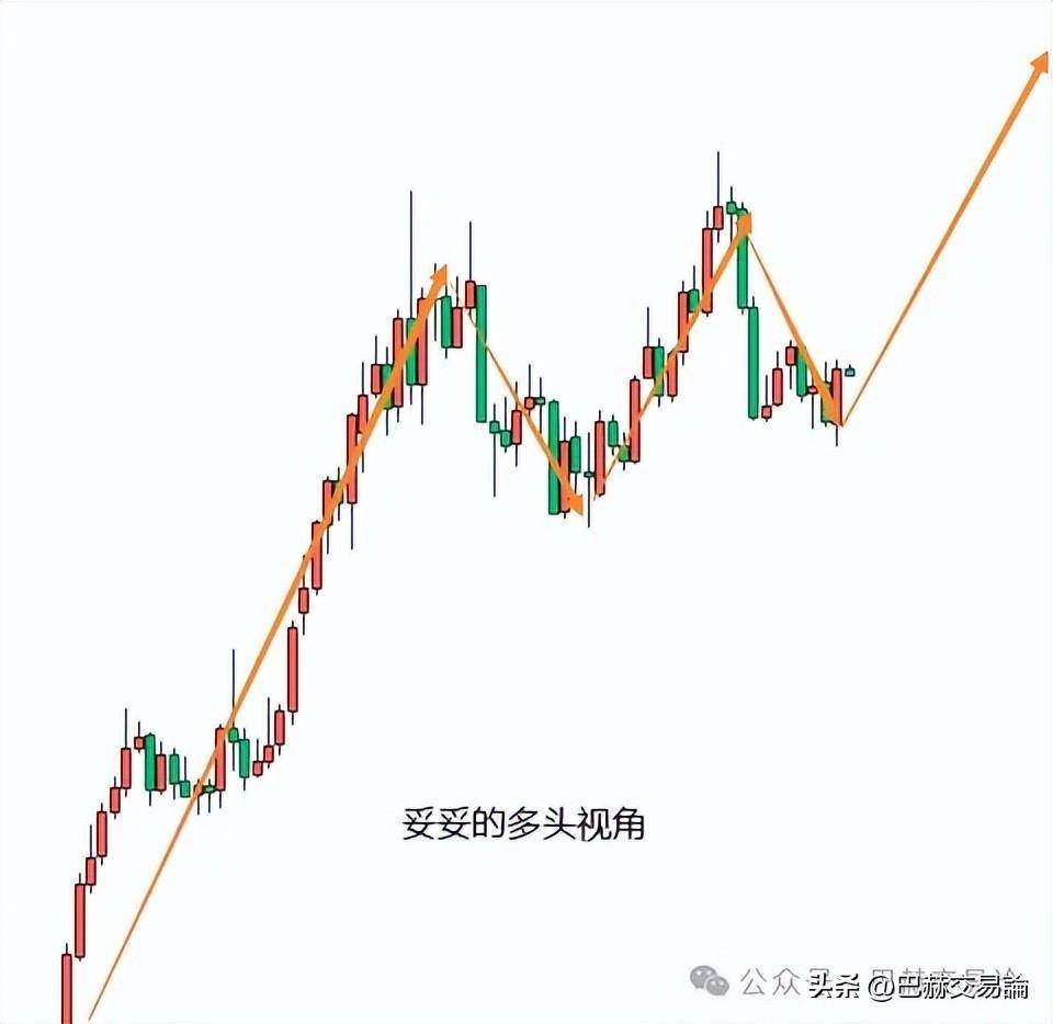 交易为什么进场容易出场难？因为两者的级别和预期不匹配！