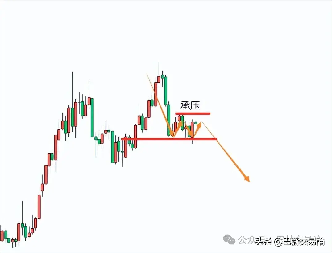 交易为什么进场容易出场难？因为两者的级别和预期不匹配！