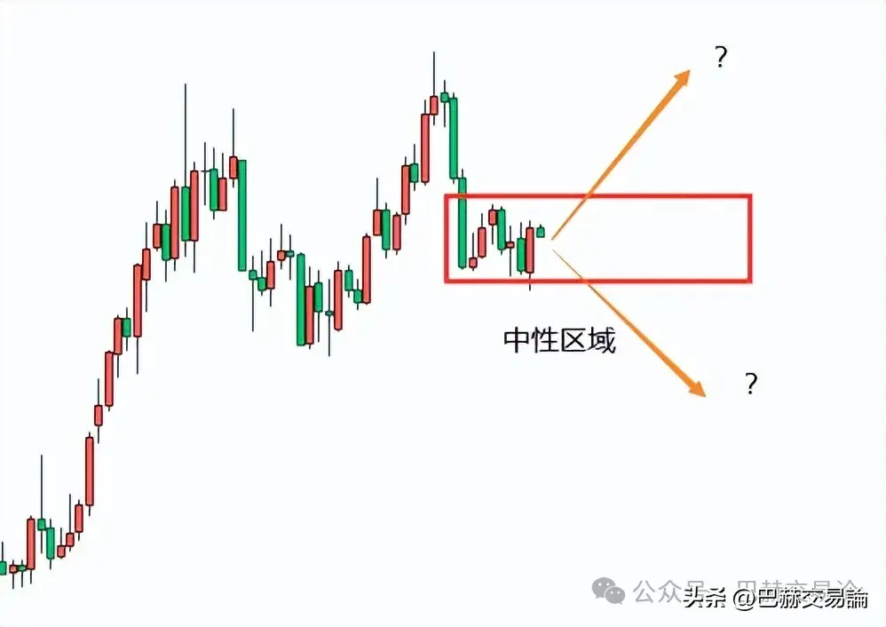 交易为什么进场容易出场难？因为两者的级别和预期不匹配！