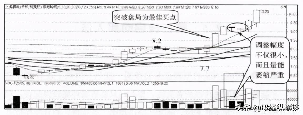 A股空仓才是炒股的最高境界如果不想穷下去就好好看一下！