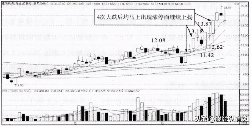 A股空仓才是炒股的最高境界如果不想穷下去就好好看一下！