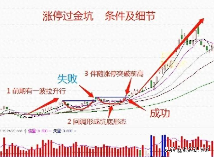 我炒股十六年每当遇到这5种情况坚决离场这让我受益匪浅！