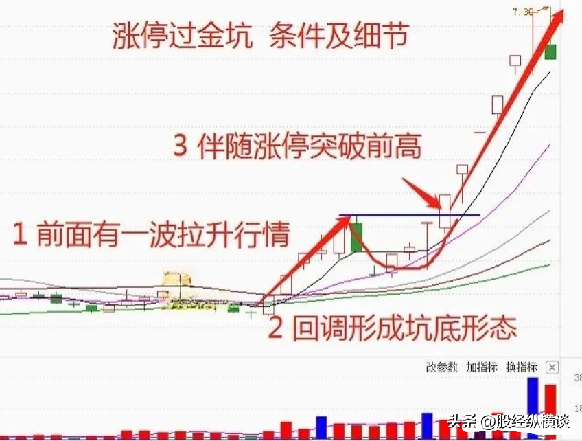 我炒股十六年每当遇到这5种情况坚决离场这让我受益匪浅！