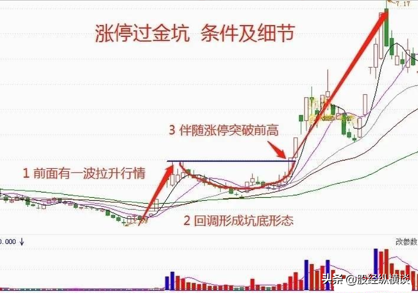 我炒股十六年每当遇到这5种情况坚决离场这让我受益匪浅！