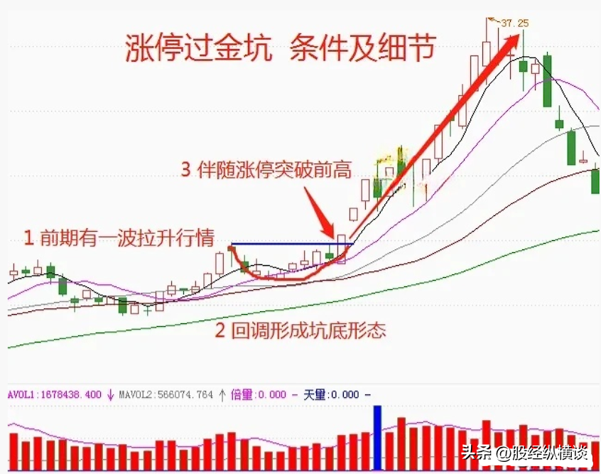 我炒股十六年每当遇到这5种情况坚决离场这让我受益匪浅！