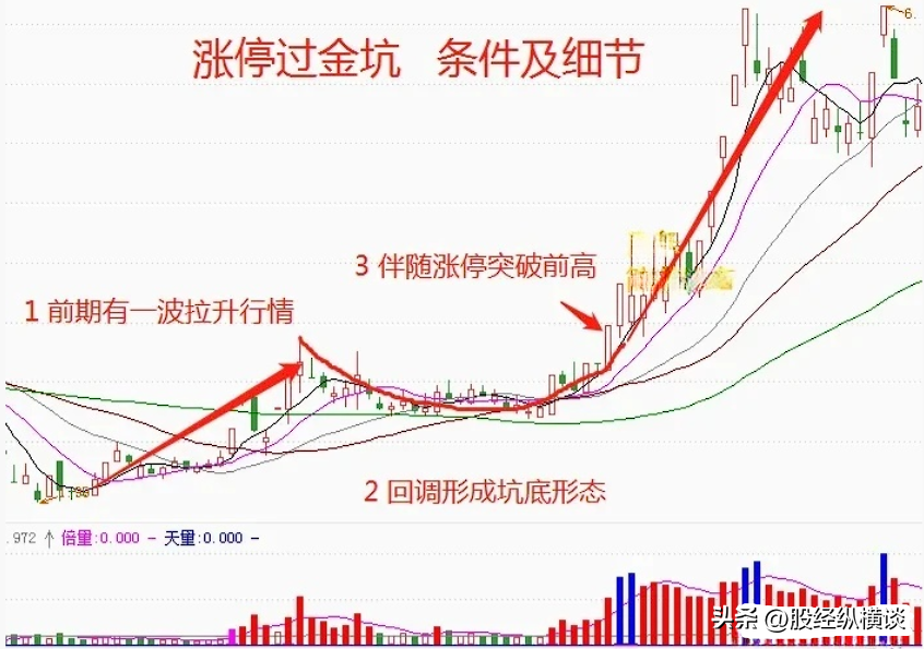 我炒股十六年每当遇到这5种情况坚决离场这让我受益匪浅！
