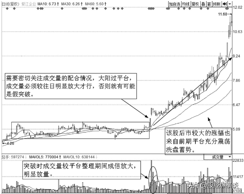A股牛股启动前逃不开这五个特征一旦出现后期行情涨势凶猛