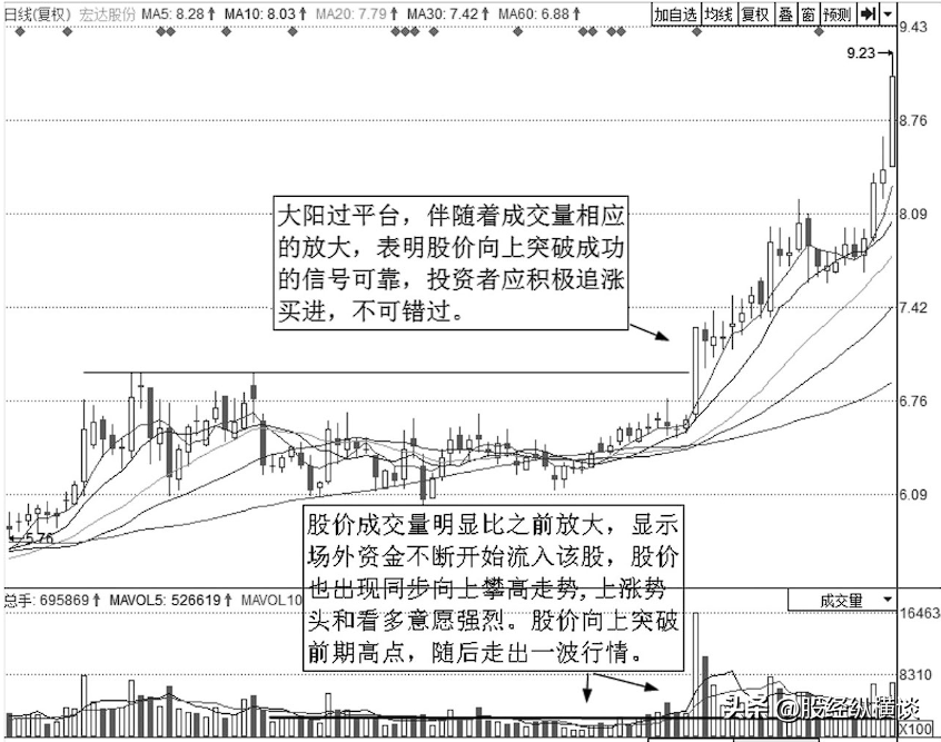 A股牛股启动前逃不开这五个特征一旦出现后期行情涨势凶猛