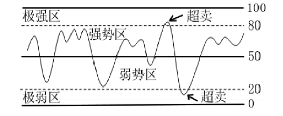有人用该指标赚千万身家搭上主力的顺风车不愁把握不住买卖点