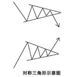 买在起涨点卖在风险点遇到这个技术形态说明该变盘了