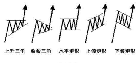 主力最害怕你知道的形态选股选出的股票不是涨停就是涨不停