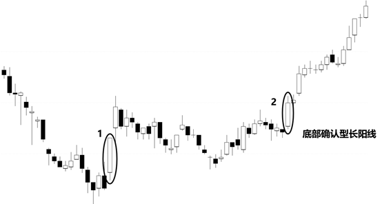 今日沪指放量大涨冲击2900点这会是底部确认的长阳K线吗？