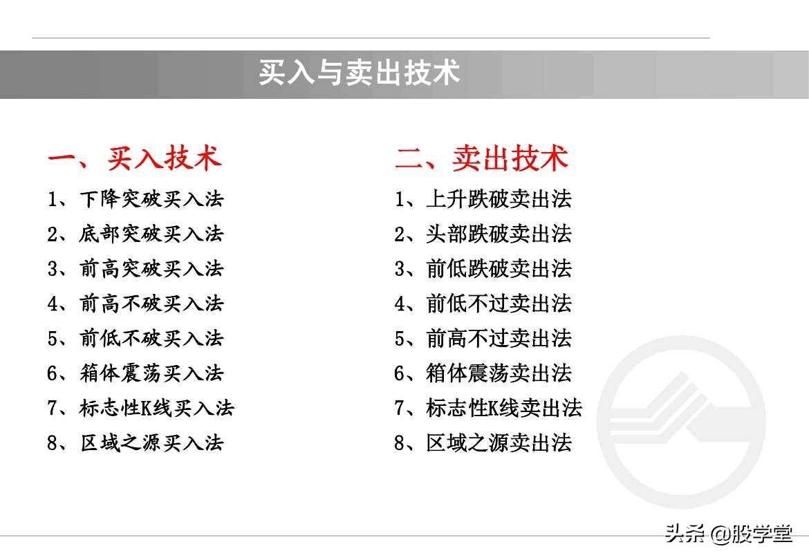 中国股市短线如何选择买卖点！内部资料建议收藏