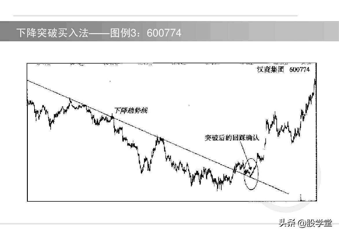 中国股市短线如何选择买卖点！内部资料建议收藏