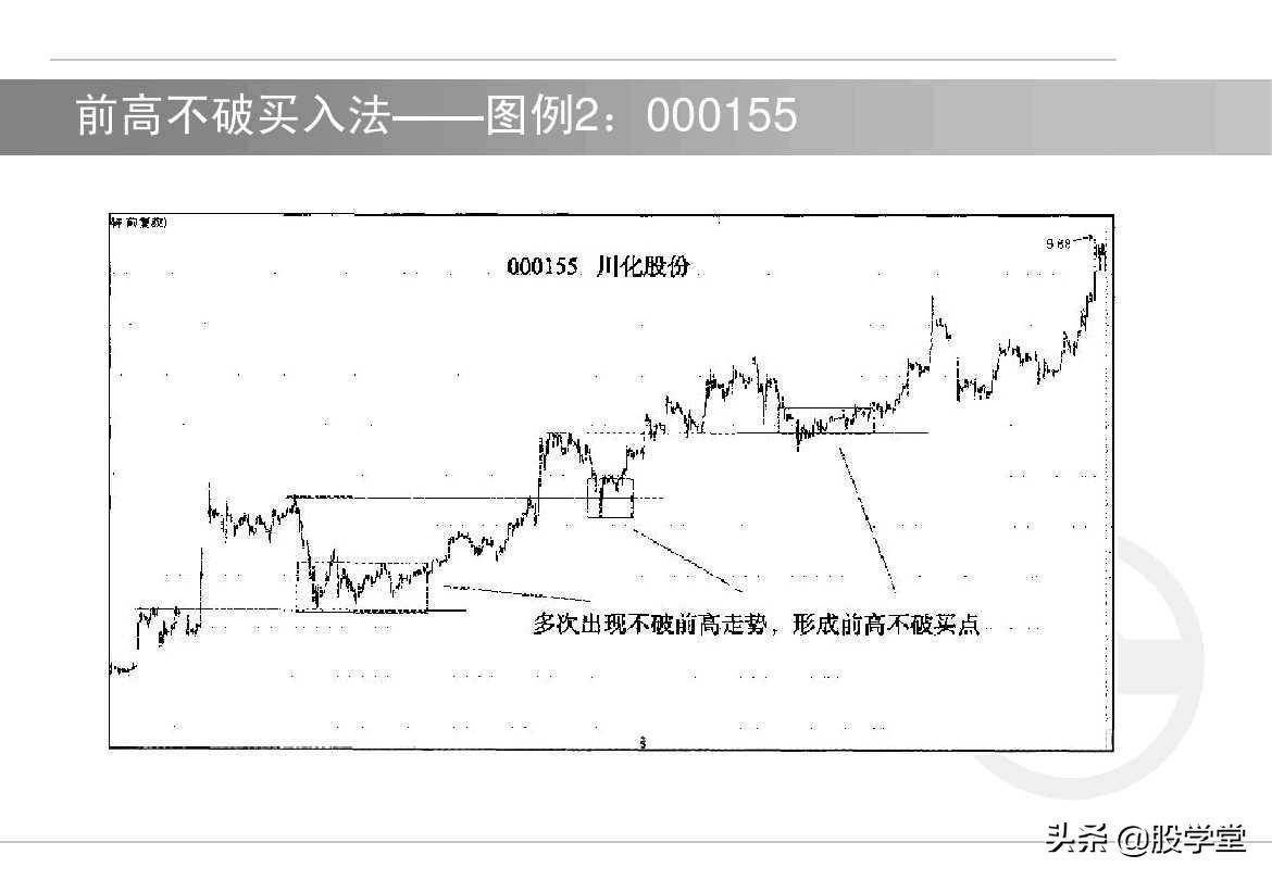 中国股市短线如何选择买卖点！内部资料建议收藏