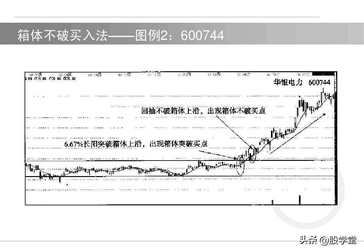 中国股市短线如何选择买卖点！内部资料建议收藏