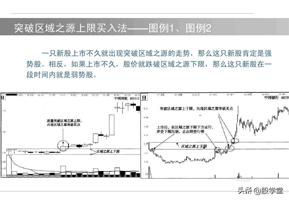 中国股市短线如何选择买卖点！内部资料建议收藏
