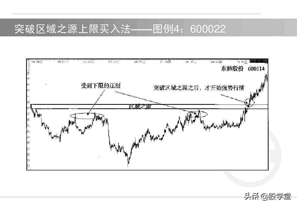 中国股市短线如何选择买卖点！内部资料建议收藏