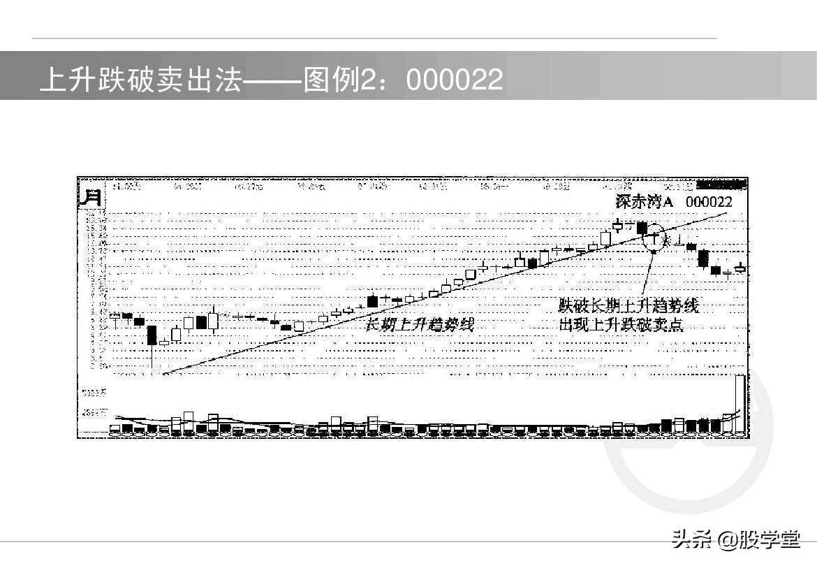 中国股市短线如何选择买卖点！内部资料建议收藏