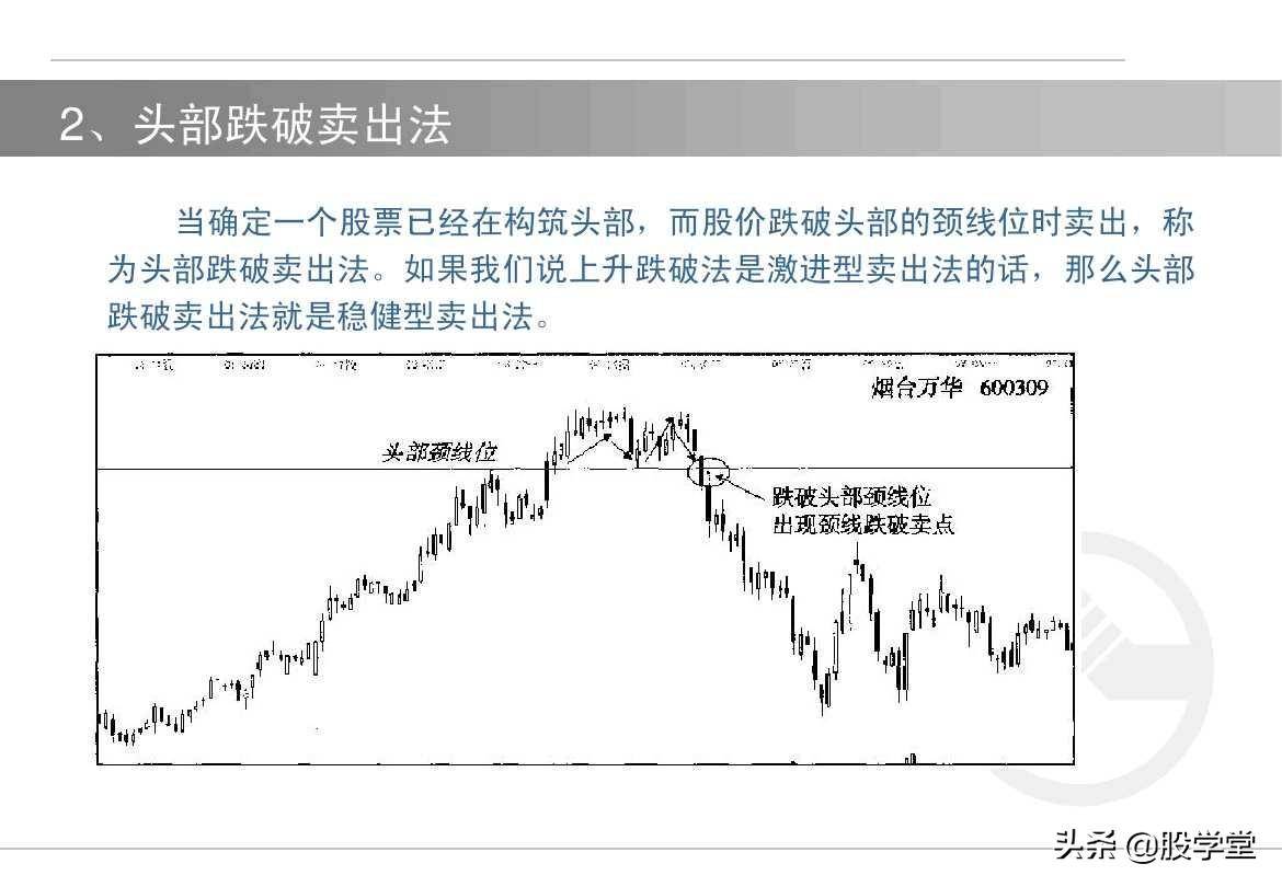 中国股市短线如何选择买卖点！内部资料建议收藏