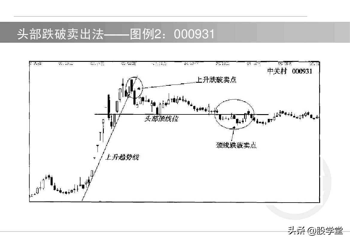 中国股市短线如何选择买卖点！内部资料建议收藏