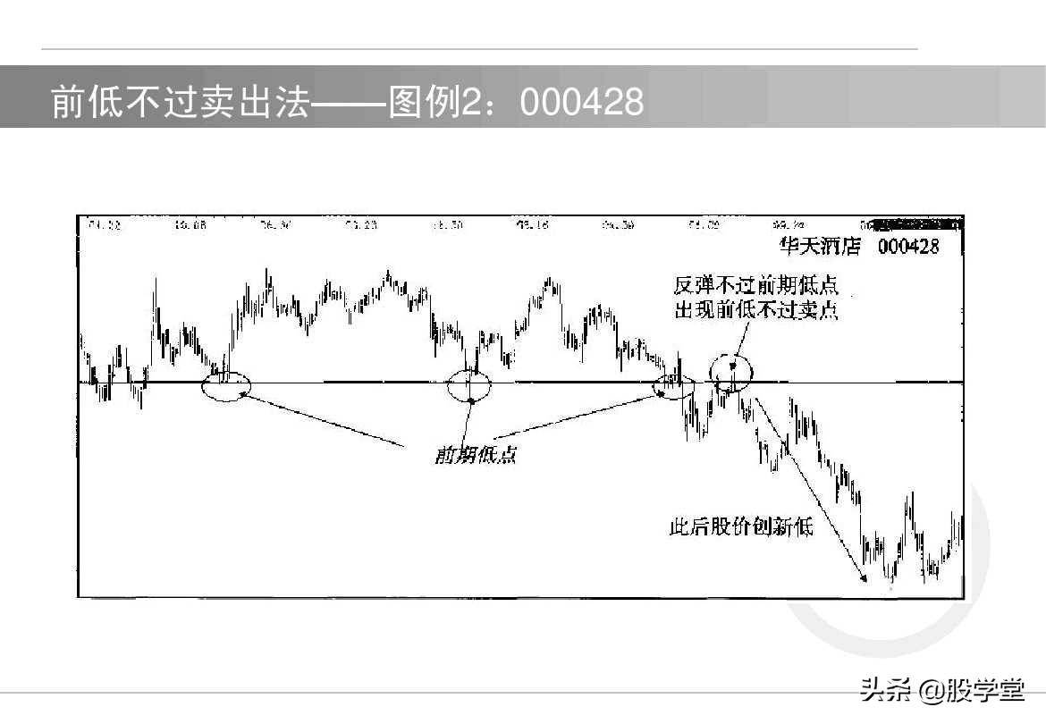 中国股市短线如何选择买卖点！内部资料建议收藏