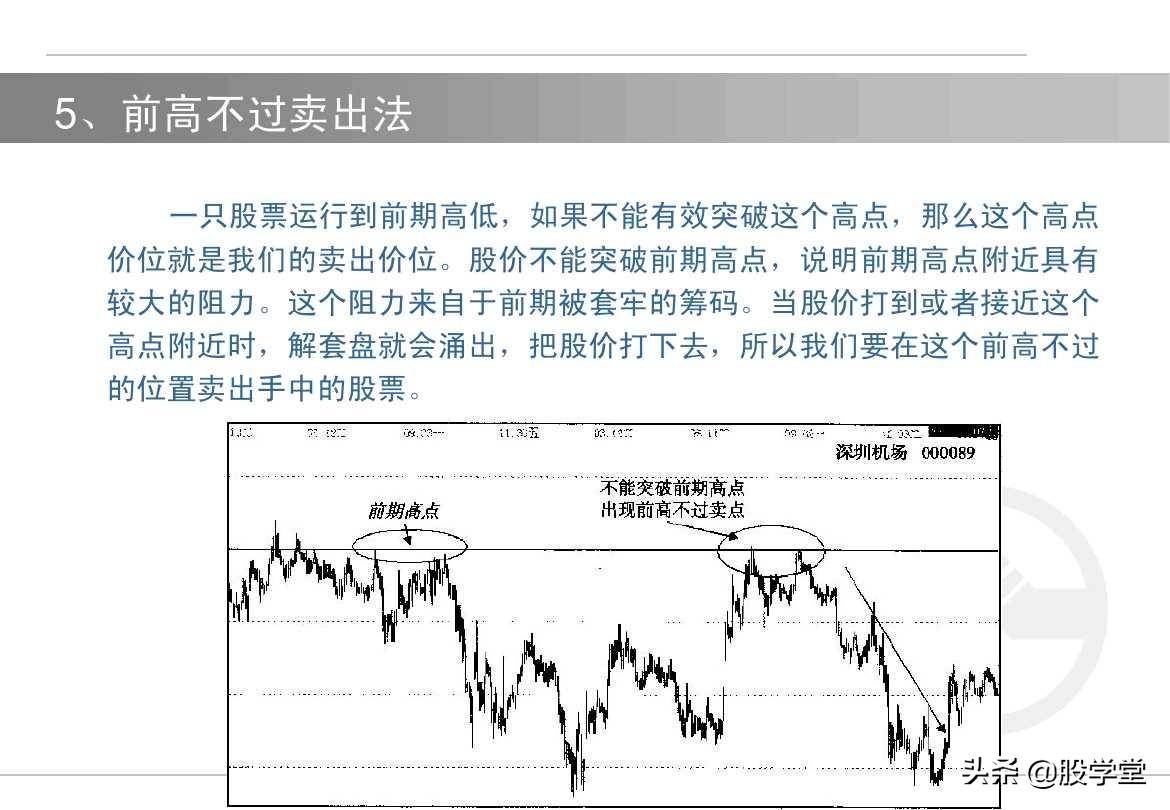 中国股市短线如何选择买卖点！内部资料建议收藏