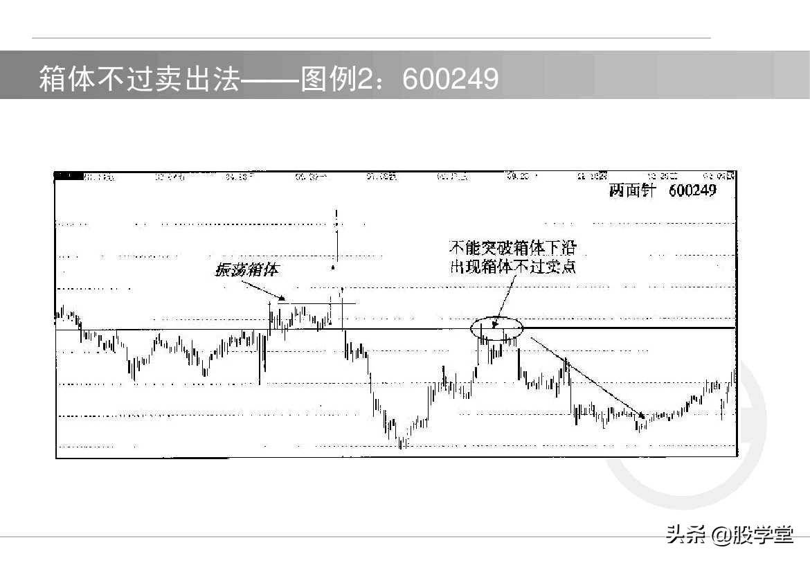中国股市短线如何选择买卖点！内部资料建议收藏