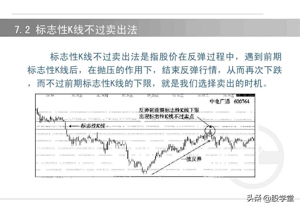 中国股市短线如何选择买卖点！内部资料建议收藏