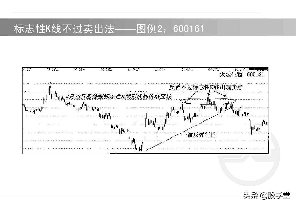 中国股市短线如何选择买卖点！内部资料建议收藏