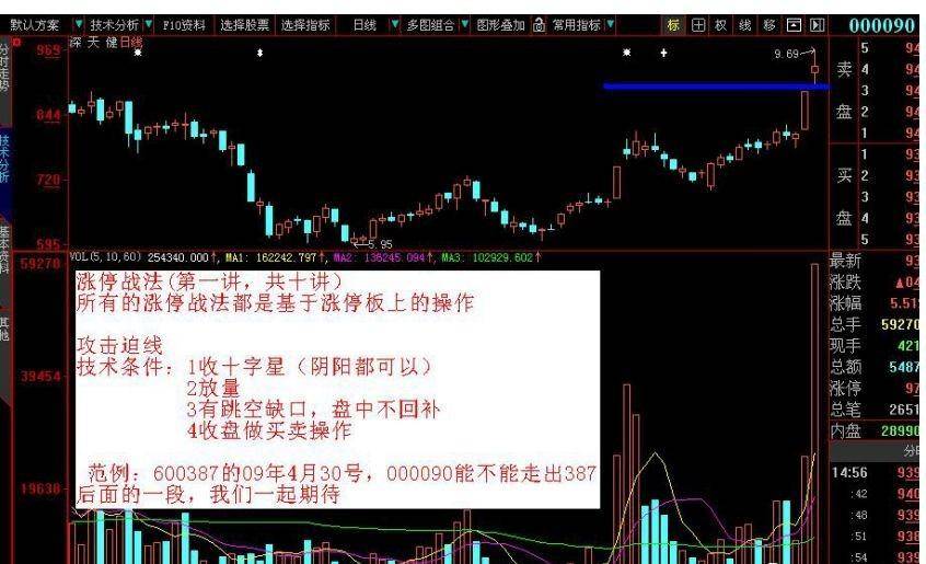 短线操盘K线为王涨停战法附图
