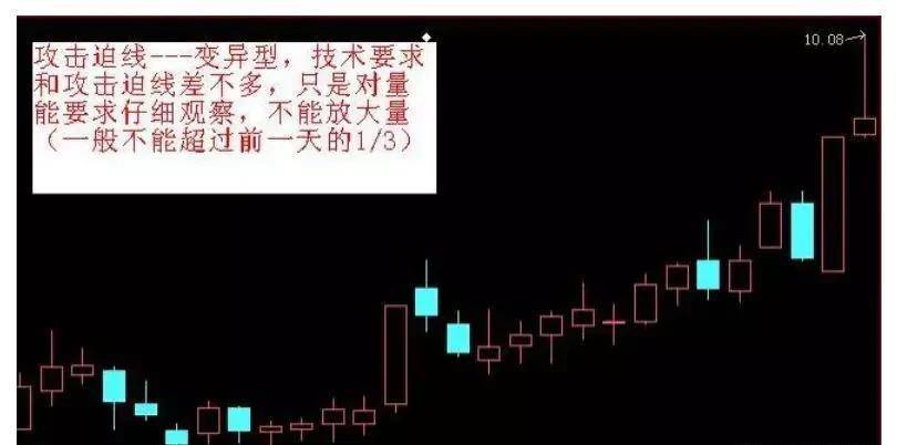 短线操盘K线为王涨停战法附图