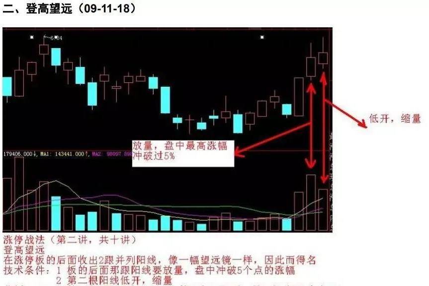 短线操盘K线为王涨停战法附图