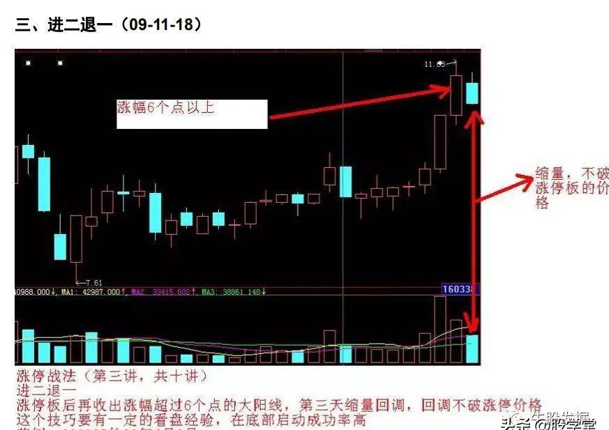 短线操盘K线为王涨停战法附图